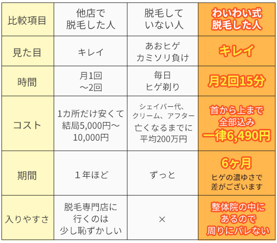 ひげ脱毛表